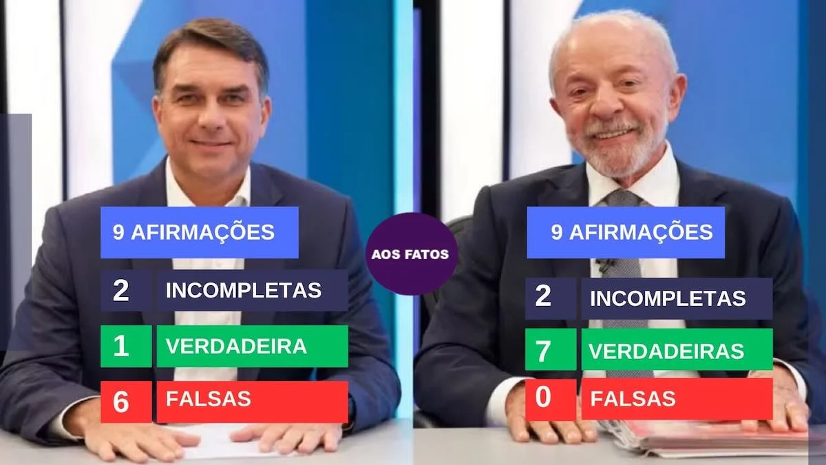 O que é verdade no debate da Band? Aos Fatos checou as principais falas de Lula e Flávio